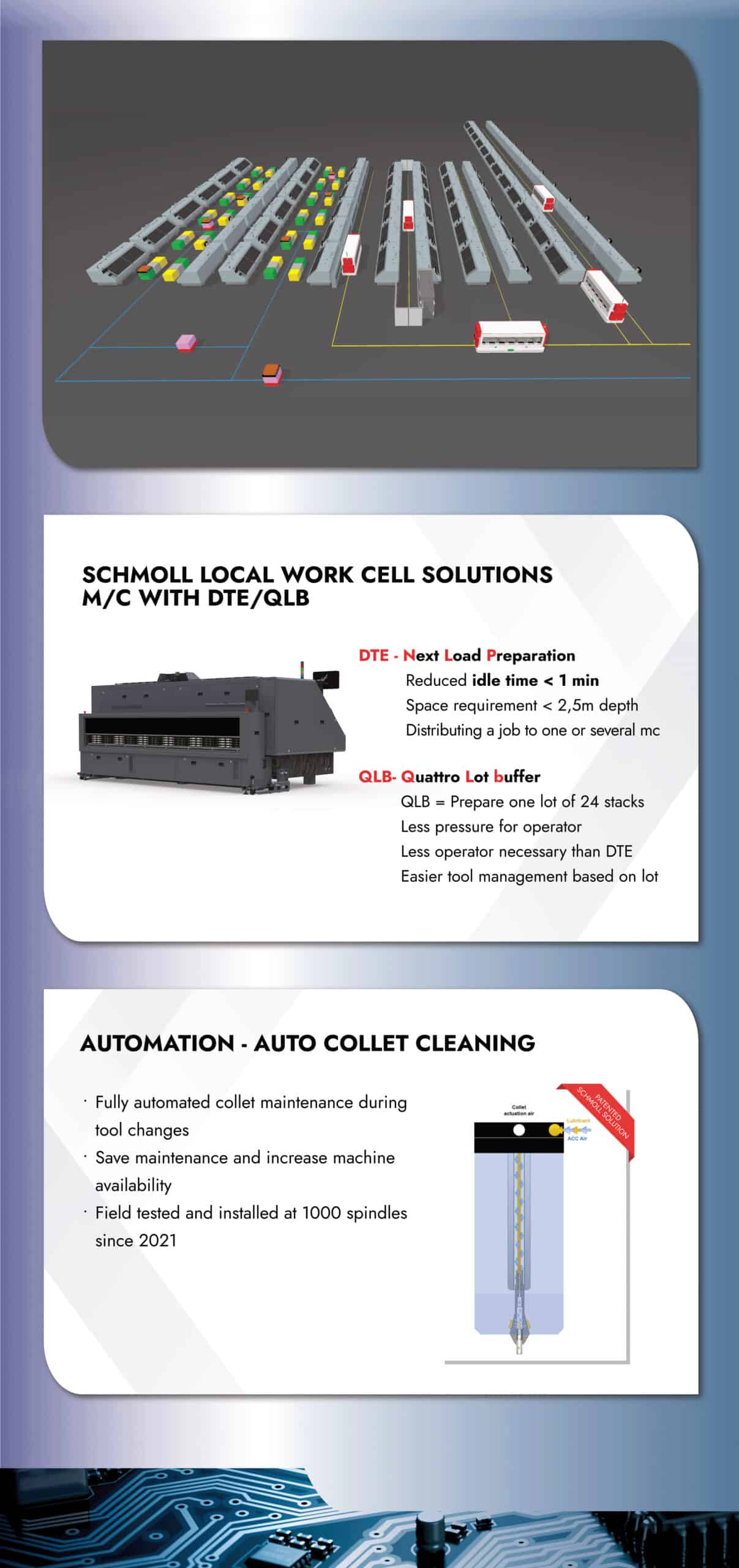 Schmoll Asia CPCA poster showcasing PCB automation technology